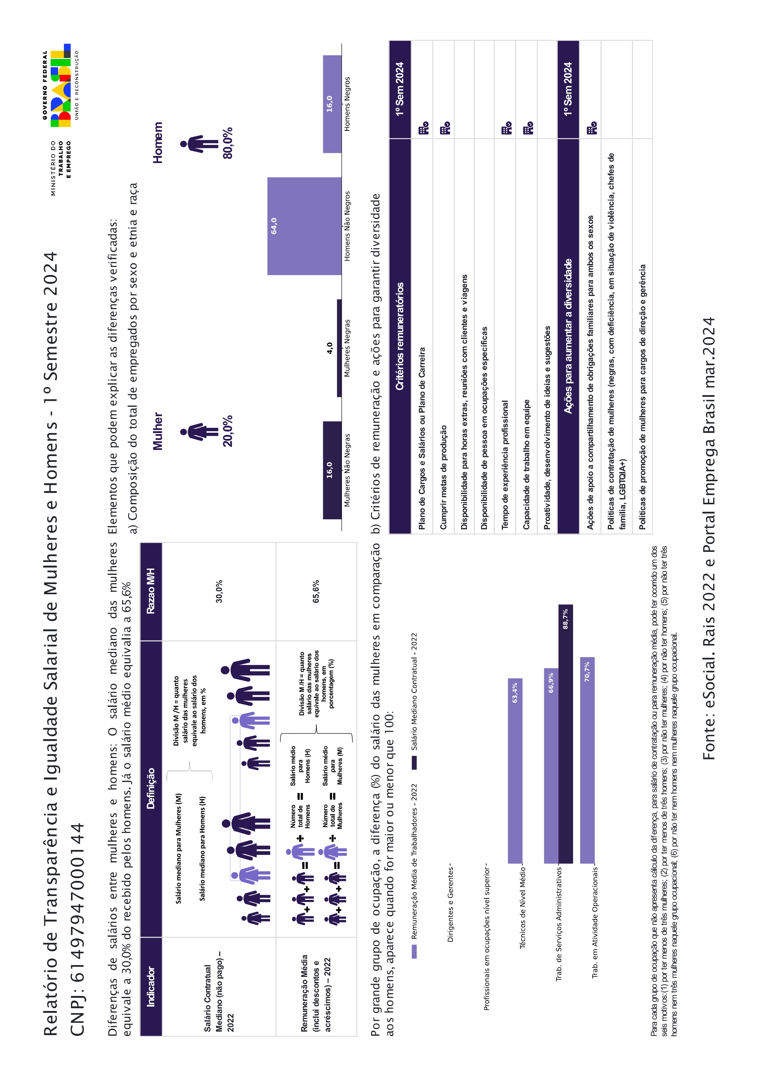 Report on transparency and equal pay for women and men